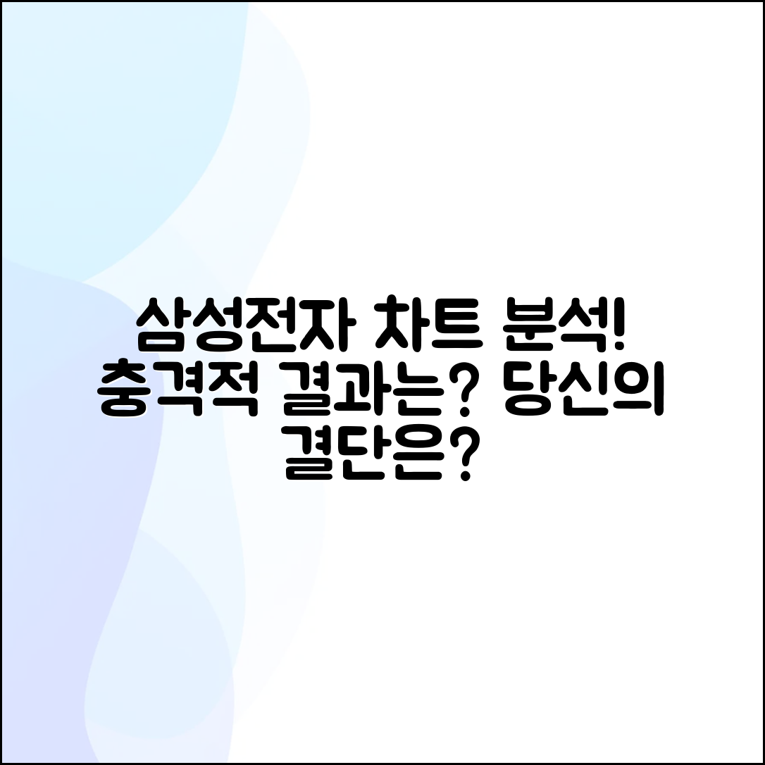 충격적인 삼성전자 차트 분석, 당신의 결정은?