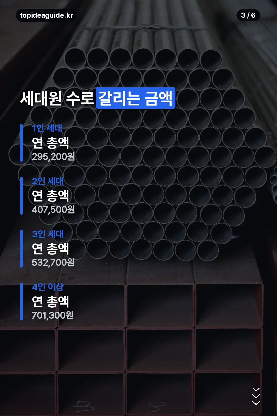 세대원수별 지원금액