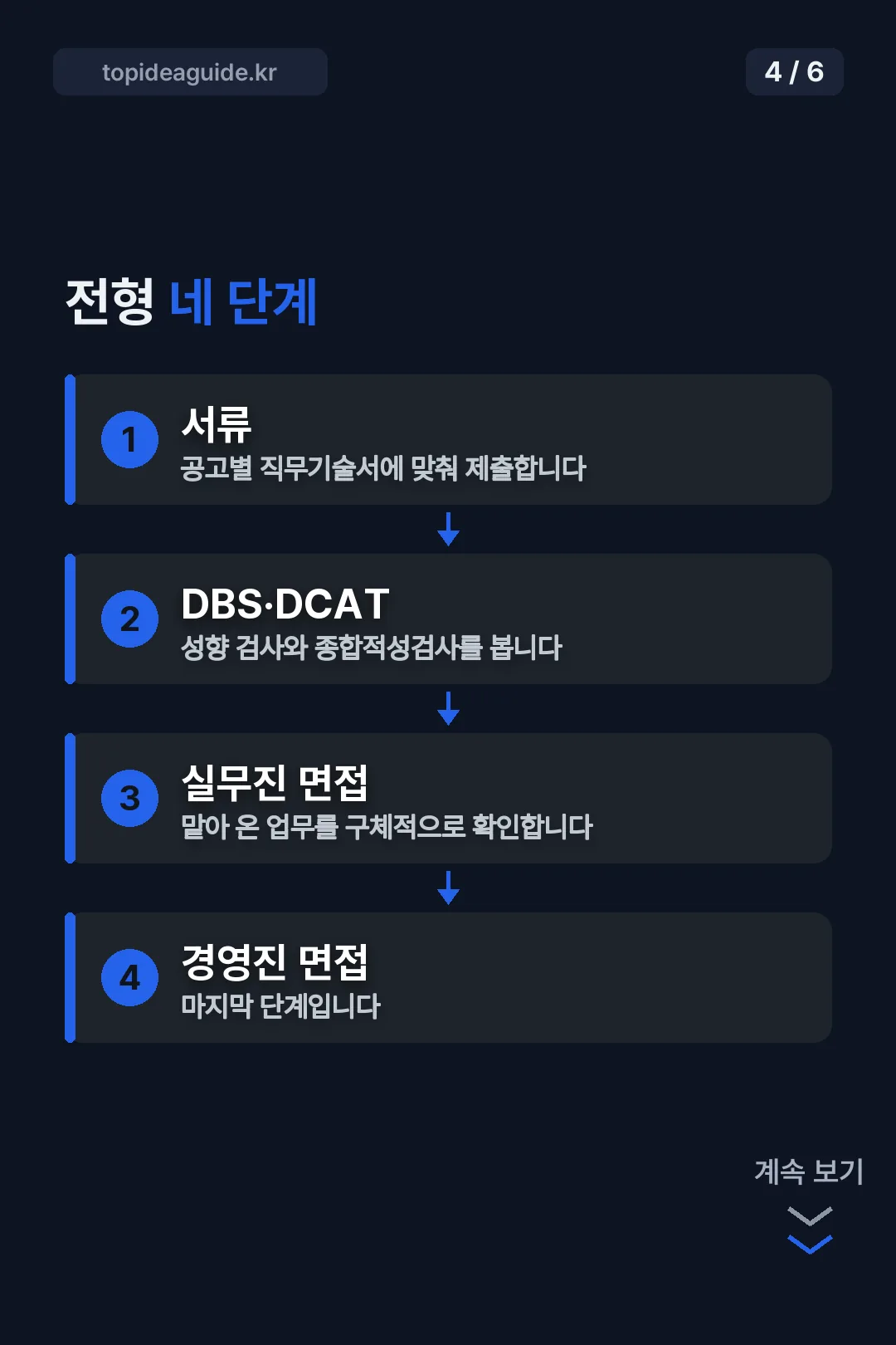 전형 네 단계