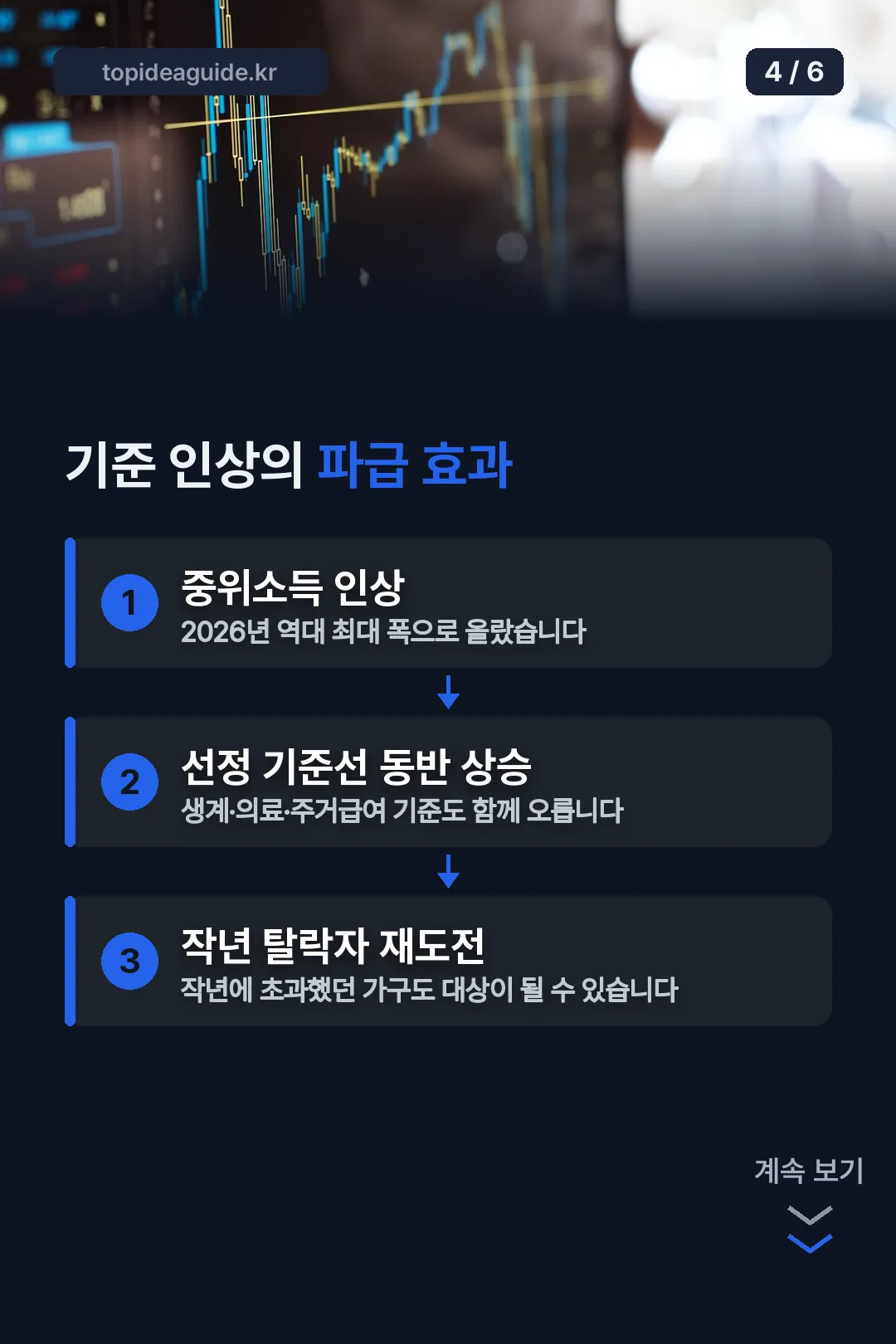 기준 인상 파급효과