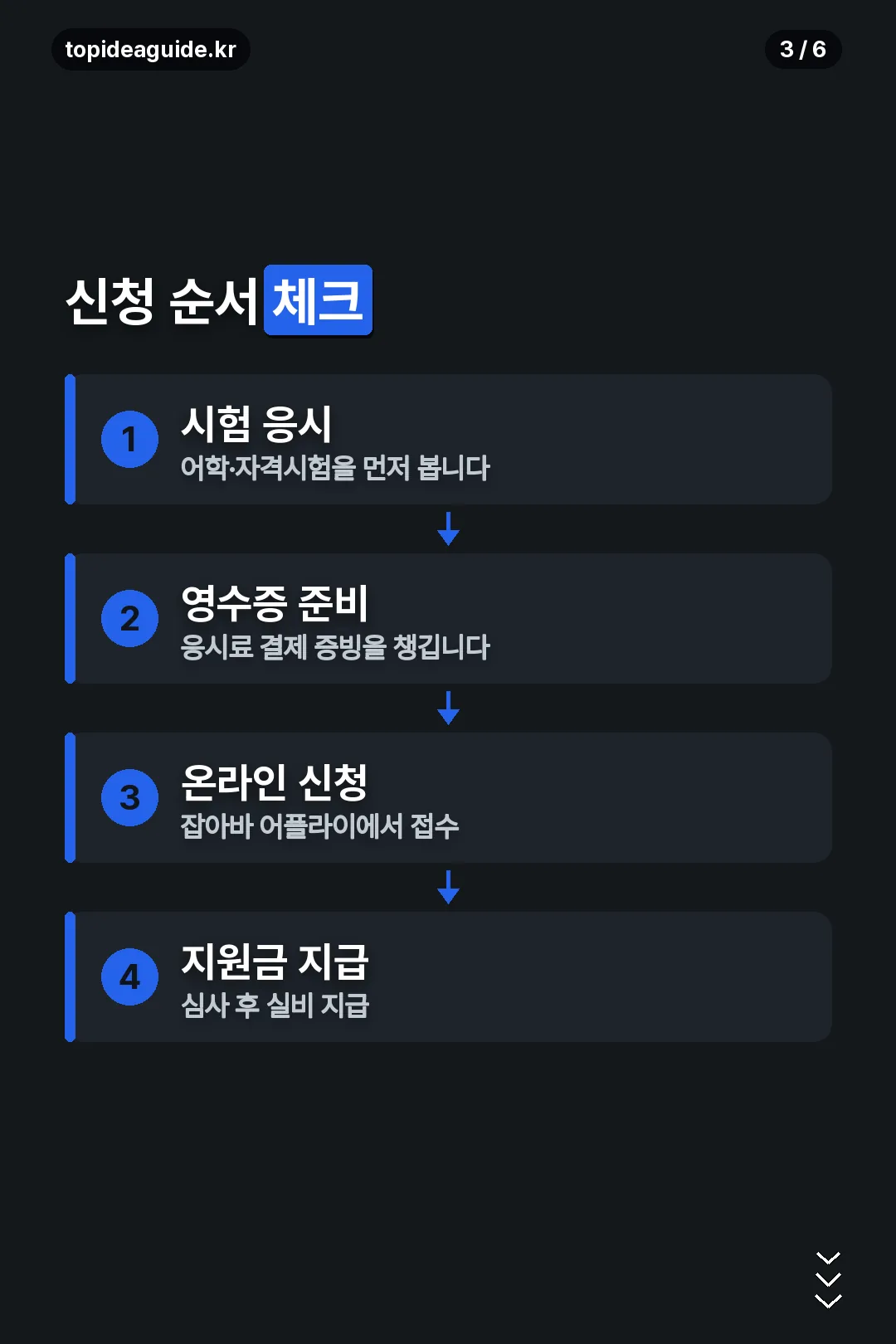 신청 순서 체크