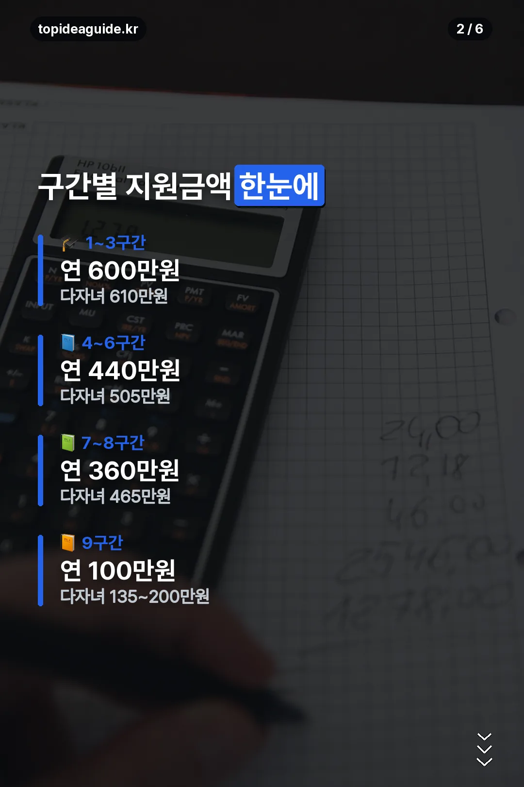 구간별 지원금액 한눈에