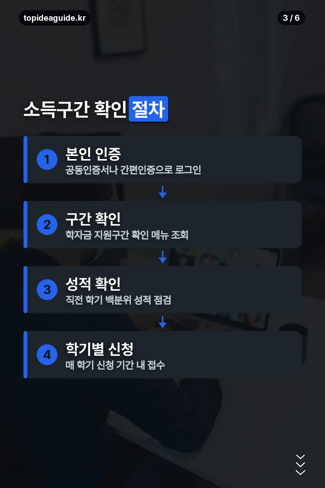 소득구간 확인 절차