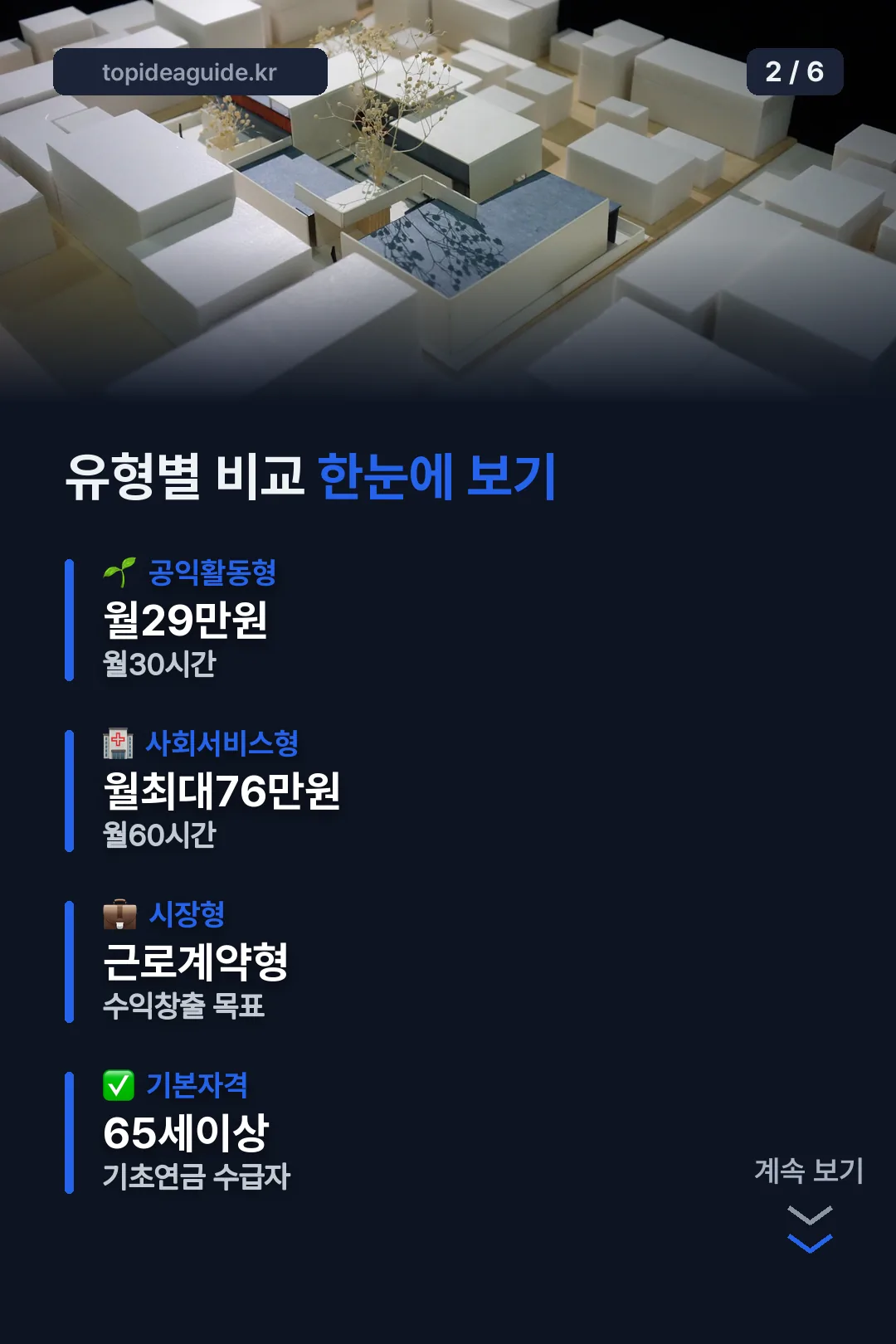 유형별 비교 카드