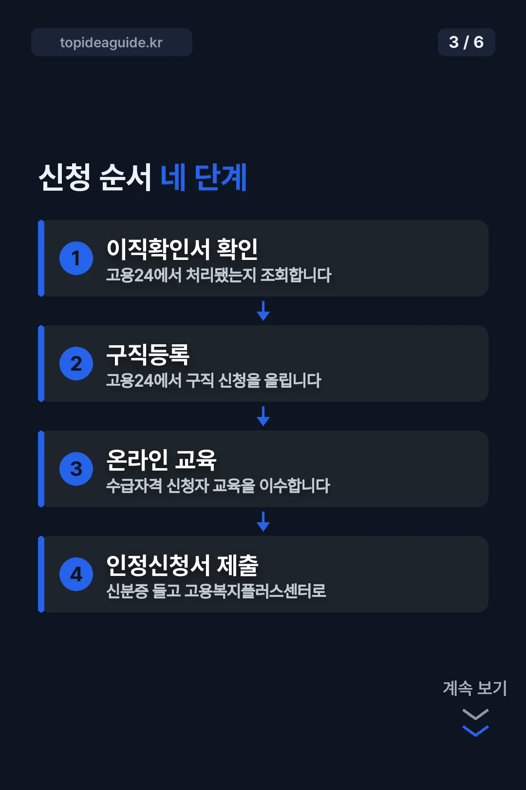 신청 순서 네 단계