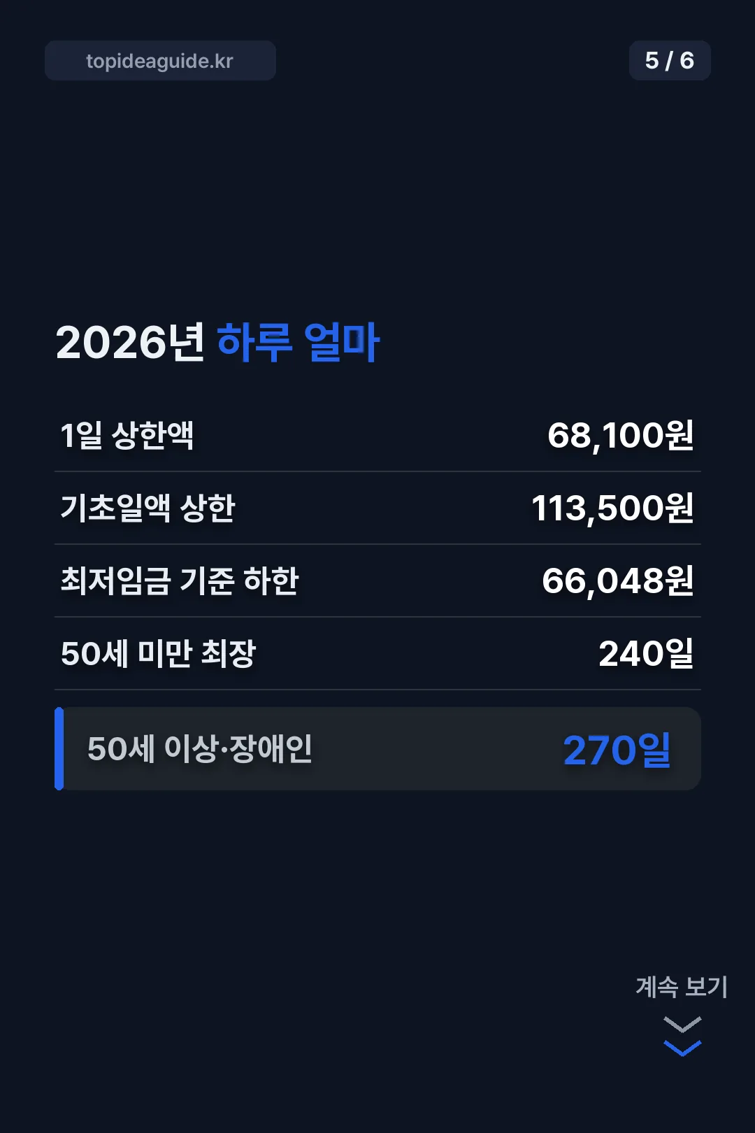 2026년 금액과 날수
