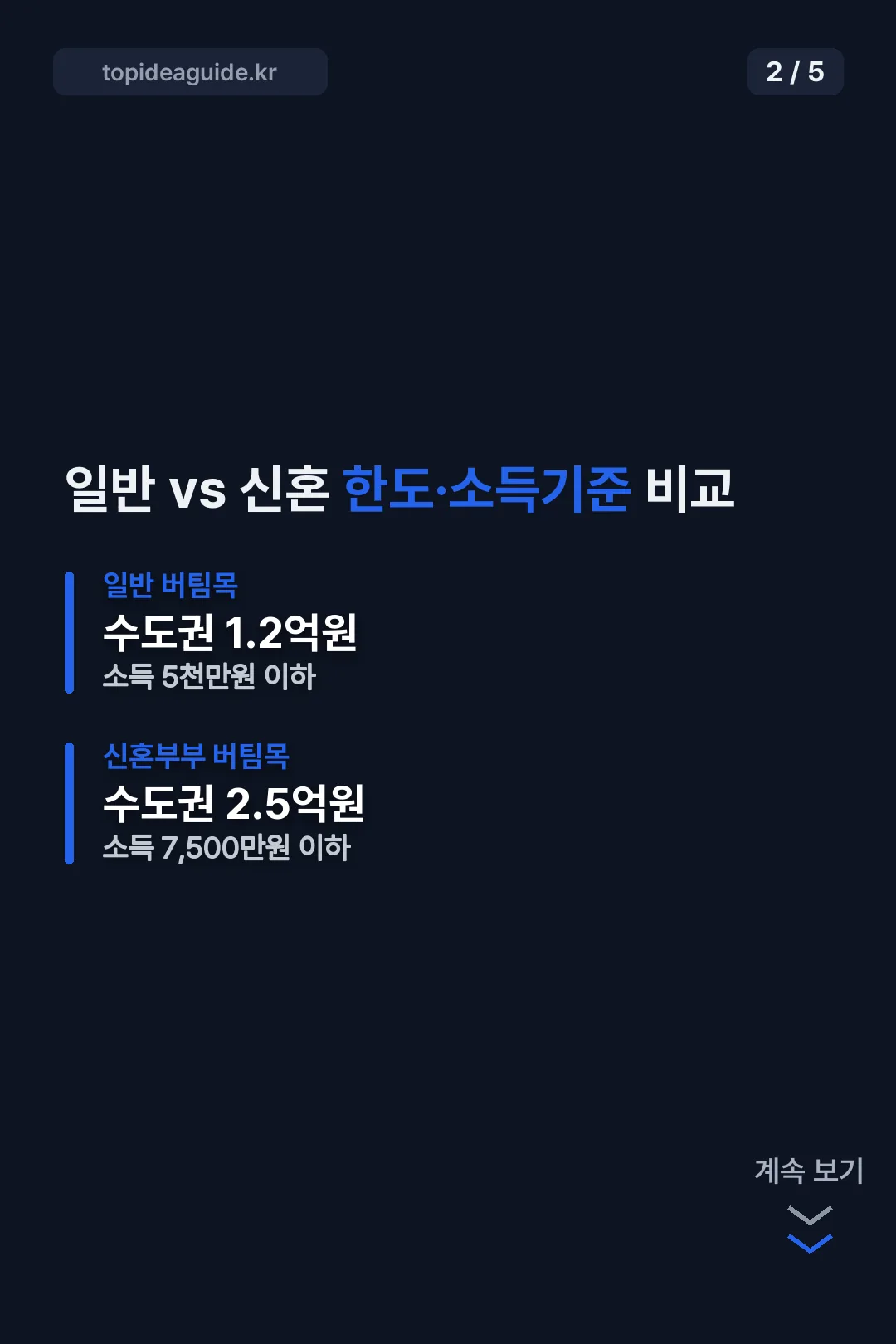 일반 신혼 한도 소득기준 비교