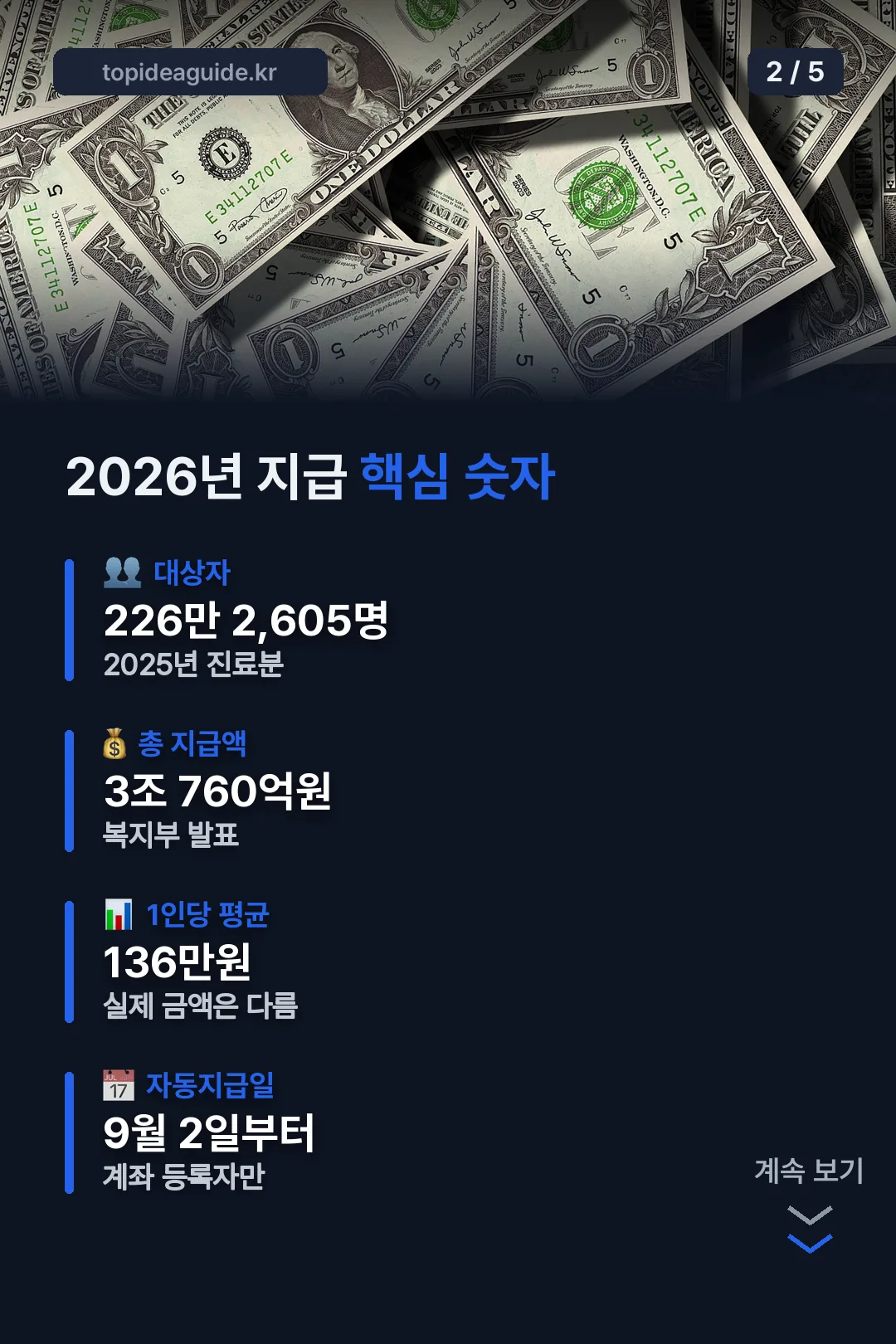 2026년 지급 핵심 숫자