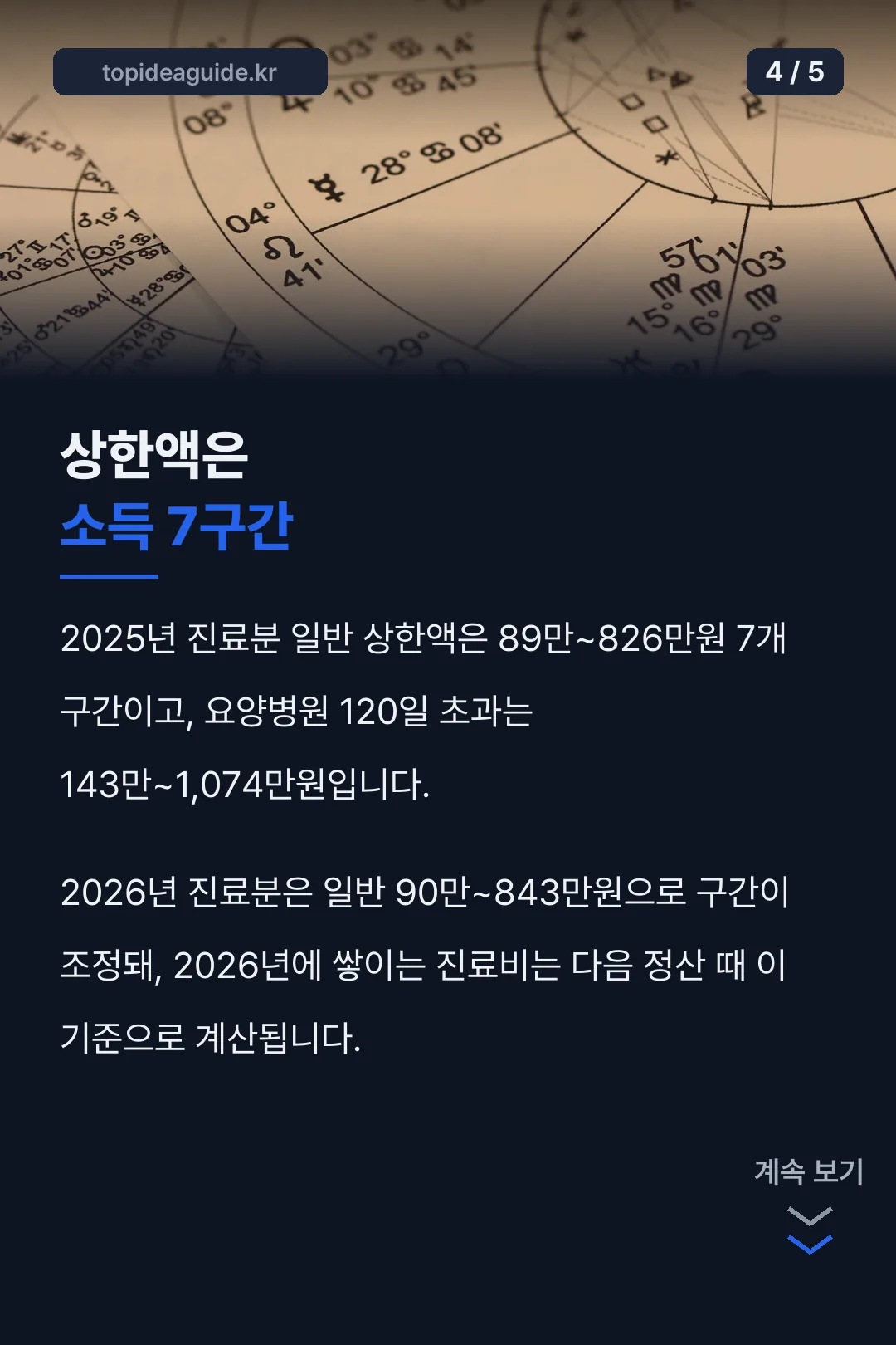 소득 7구간 상한액