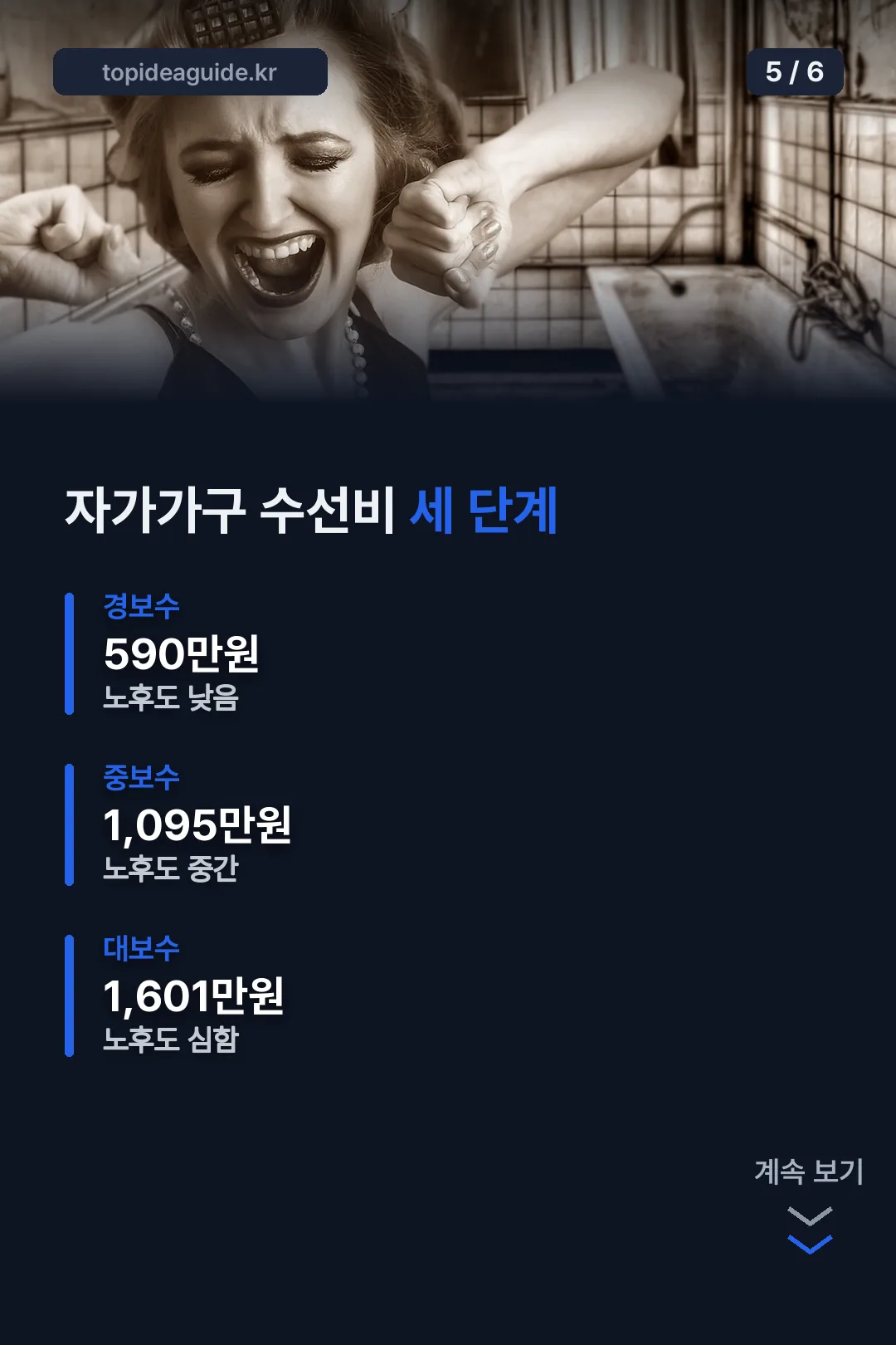지역별 기준임대료 차이