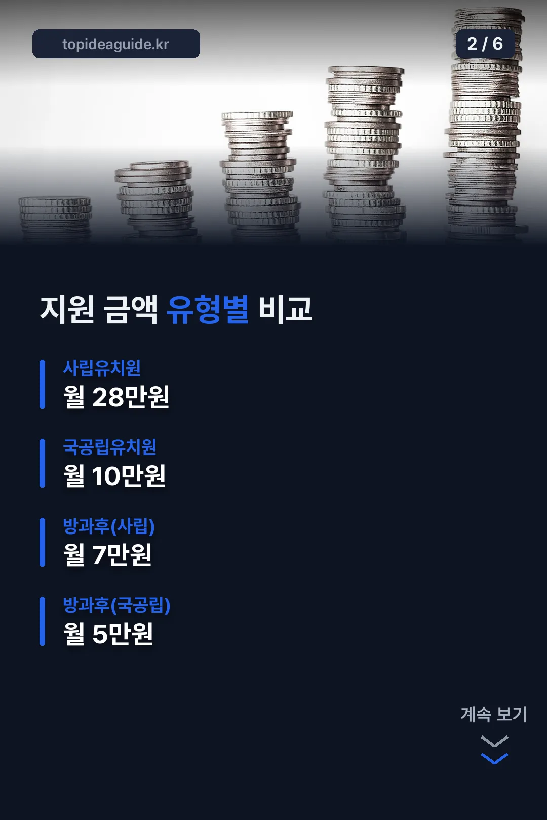 지원 금액 유형별 비교